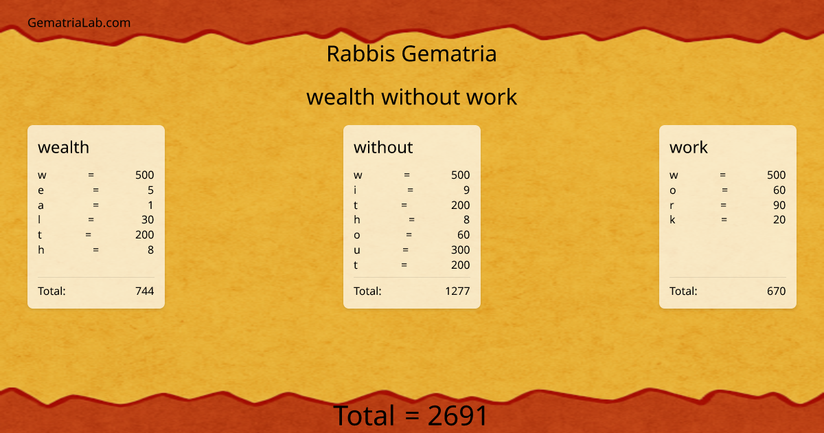 wealth without work in rabbis Gematria